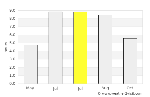 Jianfeng average rain in July