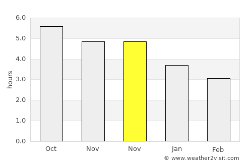 Jianfeng average rain in November