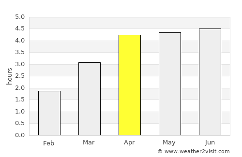 Jiangjin average rain in April