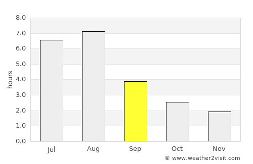Jiangjin average rain in September