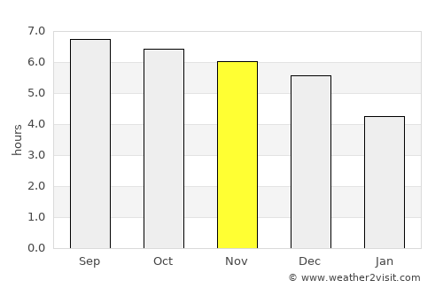 Jiangkou average rain in November