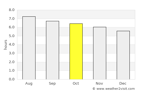 Jiangkou average rain in October