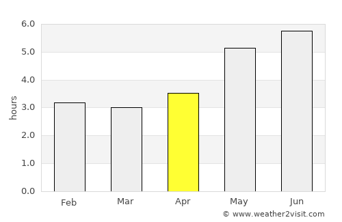 Jiangmen average rain in April