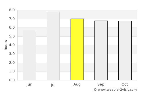 Jiangmen average rain in August