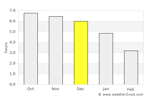 Jiangmen average rain in December