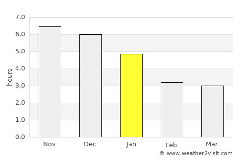 Jiangmen average rain in January