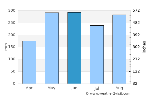 Jiangmen average rain in June