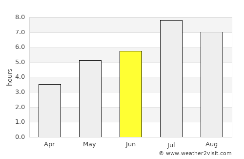Jiangmen average rain in June