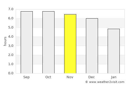 Jiangmen average rain in November