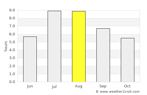 Jianguang average rain in August