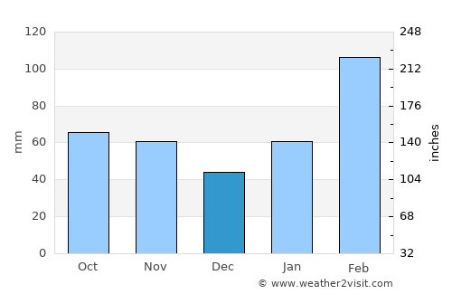 Jianguang average rain in December