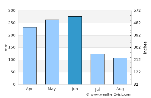Jianguang average rain in June