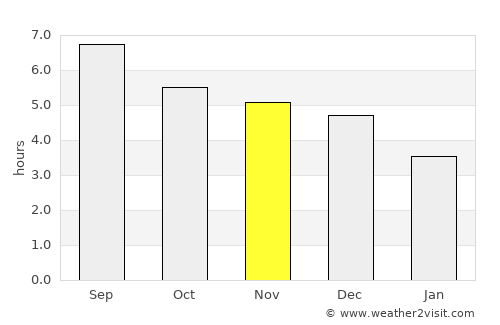 Jianguang average rain in November
