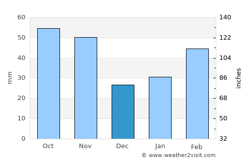 Jiangyan average rain in December