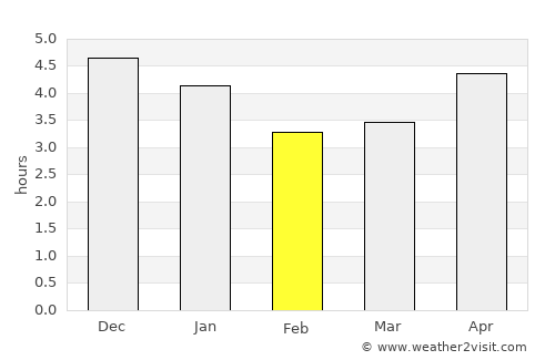 Jianjiang average rain in February