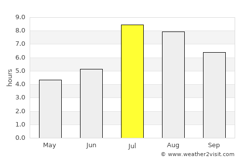 Jianjiang average rain in July