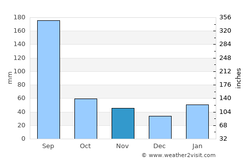 Jianjiang average rain in November
