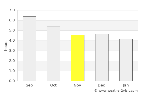 Jianjiang average rain in November