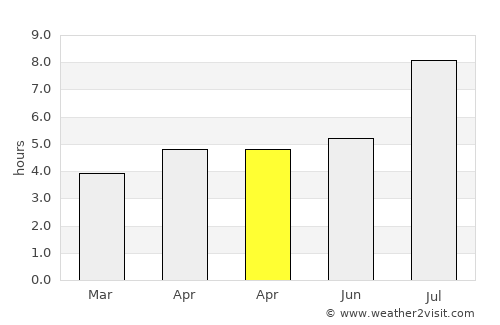 Jiantiao average rain in April