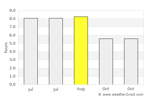 Jiantiao average rain in August