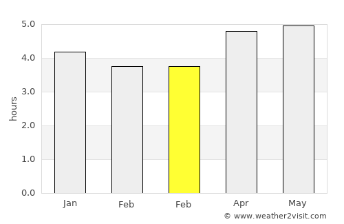 Jiantiao average rain in February