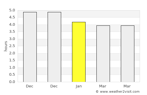 Jiantiao average rain in January