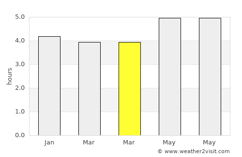 Jiantiao average rain in March