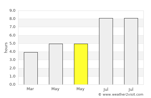 Jiantiao average rain in May