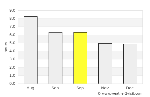 Jiantiao average rain in September