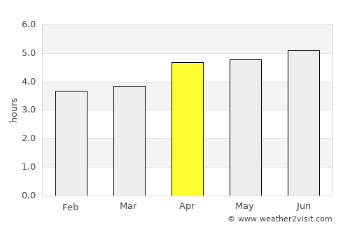Jiaojiang average rain in April