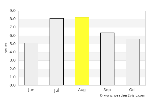 Jiaojiang average rain in August
