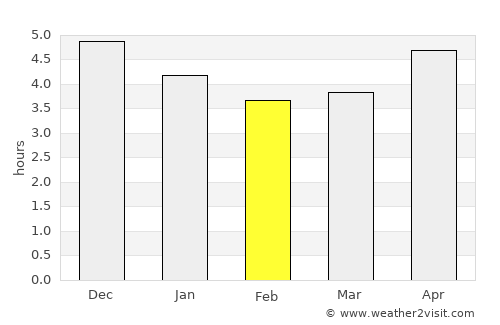 Jiaojiang average rain in February