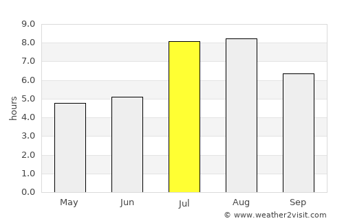 Jiaojiang average rain in July