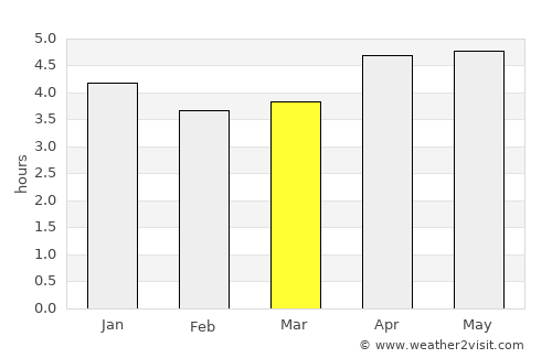 Jiaojiang average rain in March