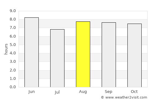 Jiaonan average rain in August