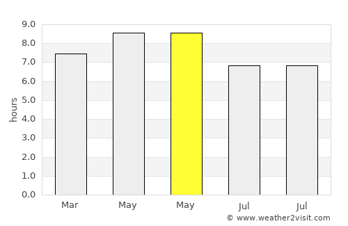 Jiaonan average rain in May