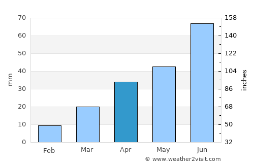 Jiaozuo average rain in April