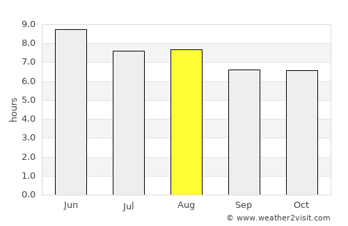 Jiaozuo average rain in August