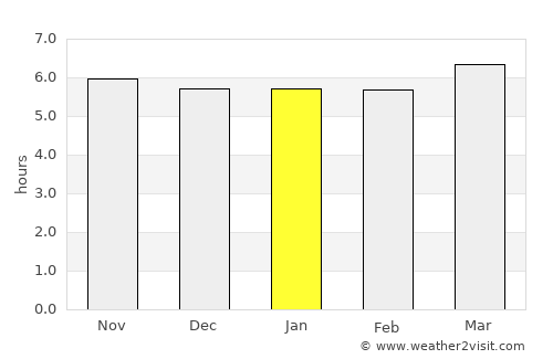 Jiaozuo average rain in January
