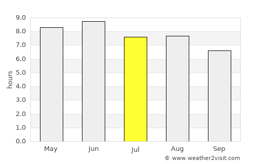 Jiaozuo average rain in July