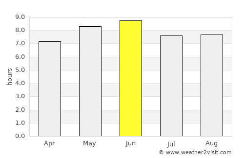 Jiaozuo average rain in June