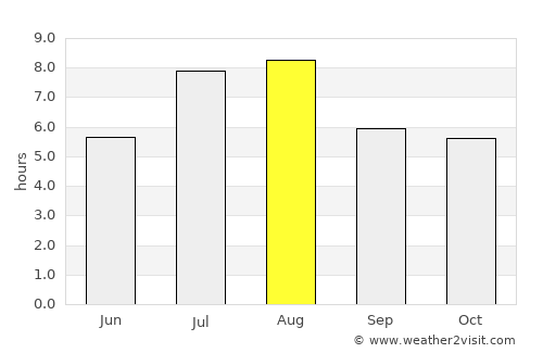 Jiaxing average rain in August