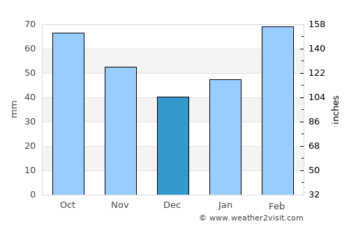 Jiaxing average rain in December