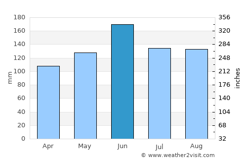 Jiaxing average rain in June