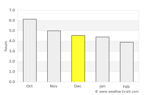 Jiayi Shi average rain in December