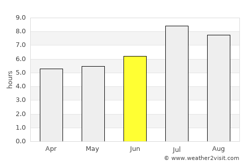 Jiayi Shi average rain in June