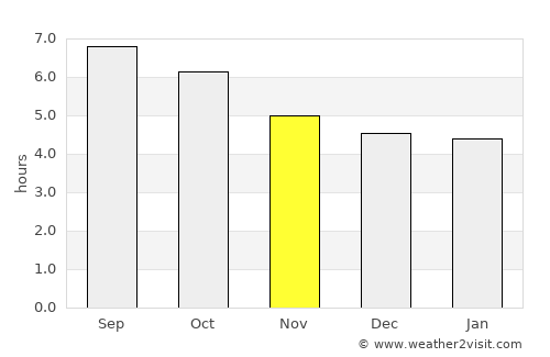 Jiayi Shi average rain in November