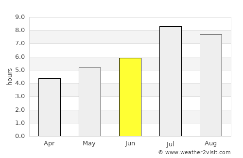 Jiazi average rain in June