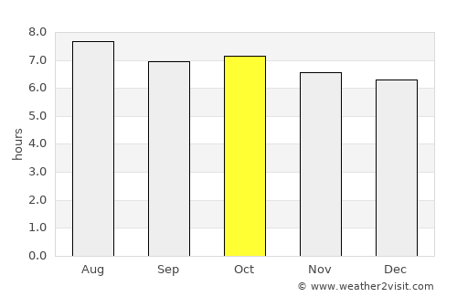 Jiazi average rain in October