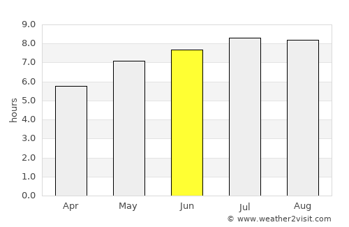 Jibert average rain in June